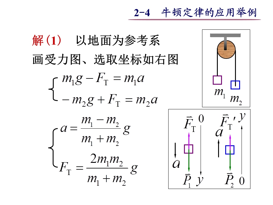 大学物理之2-4牛顿定律的应用举例.ppt_第3页