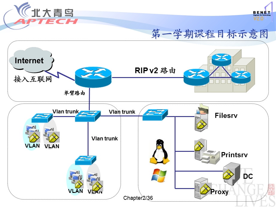 北大青鸟计算机安全防护.ppt_第2页