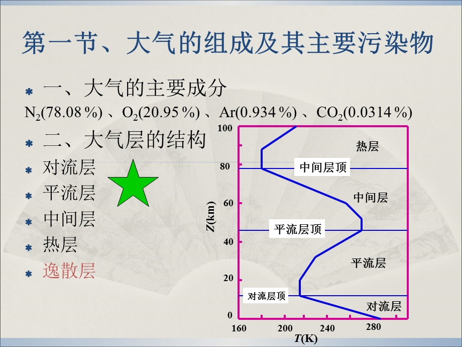 大气的组成及其主要污染物.ppt_第3页