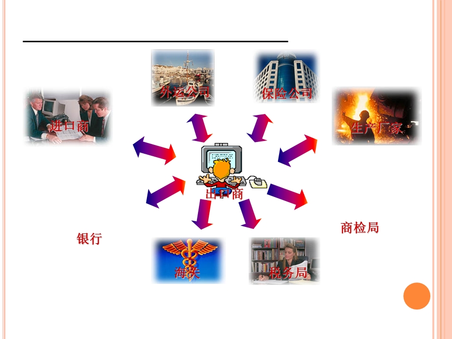 国际贸易术语培训内部.ppt_第2页