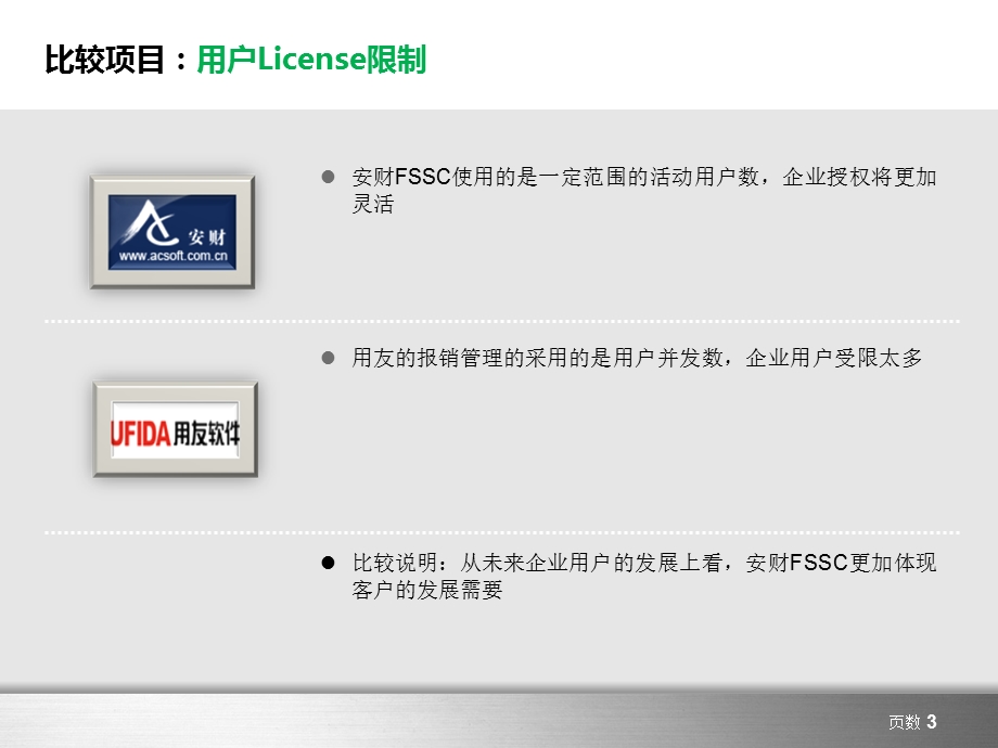 安财软件和用友NC报销管理比较.ppt_第3页