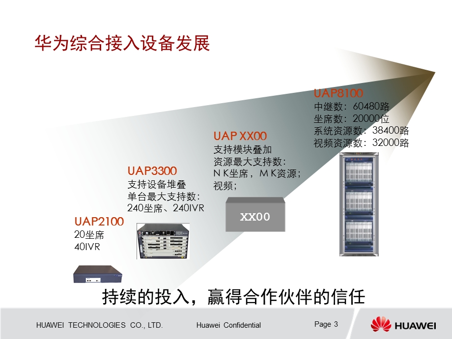 华为呼叫中心系统解决方案.ppt_第3页