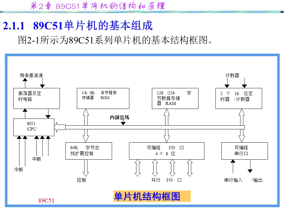 单片机的结构和原.ppt_第3页