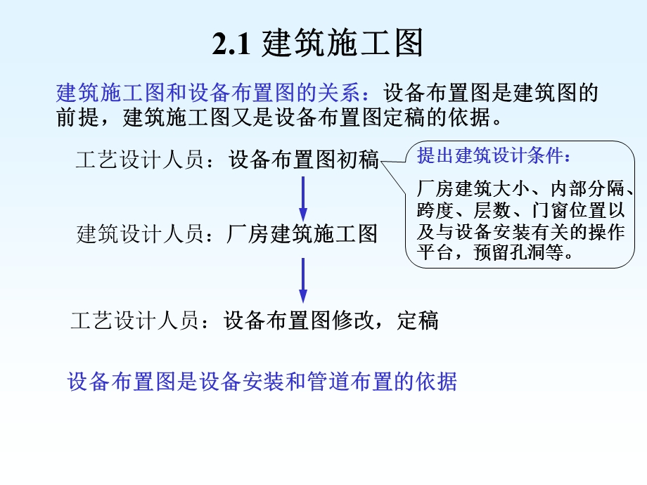 化工制图cad1-4章第二章设备布置.ppt_第2页