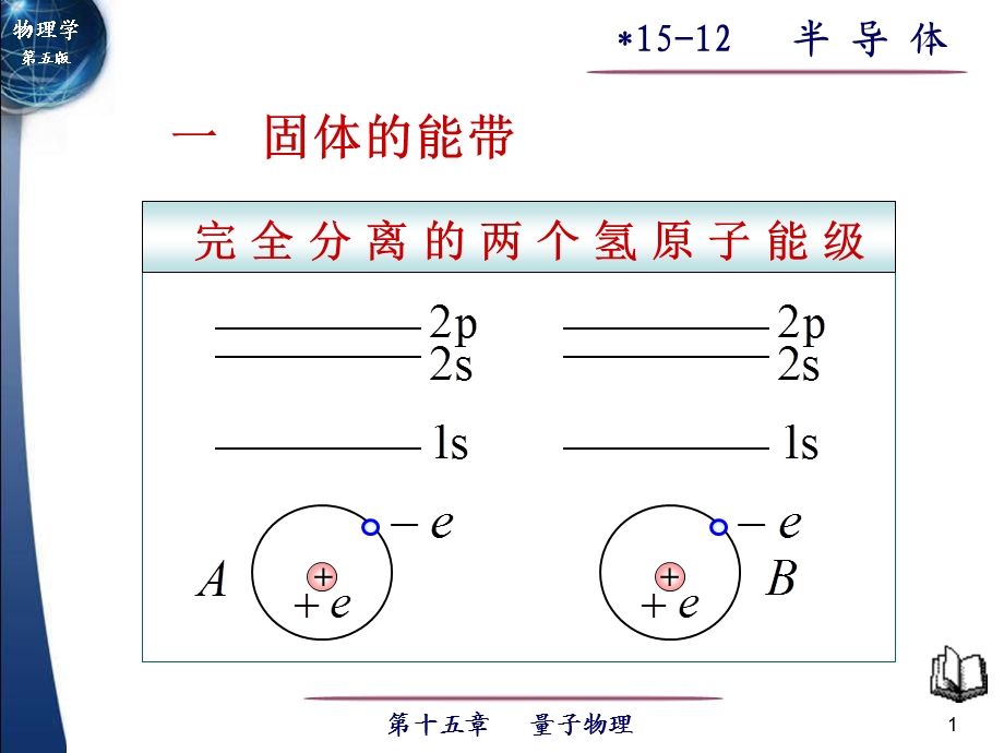 大学物理第五版下册1512半导体.ppt_第1页