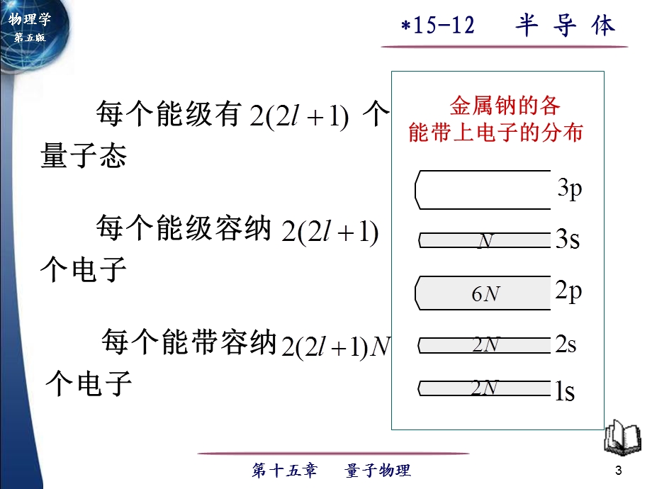 大学物理第五版下册1512半导体.ppt_第3页