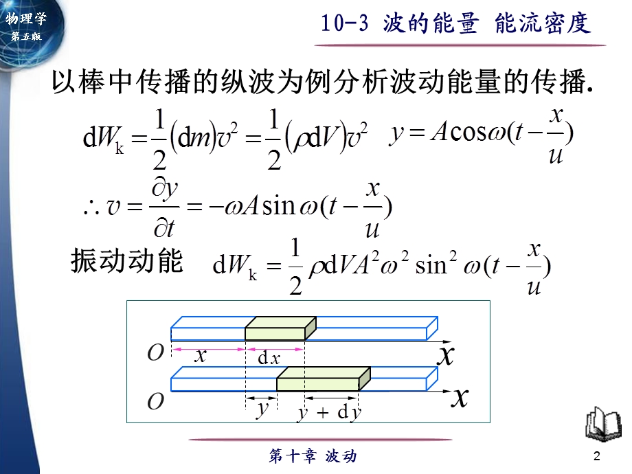 大学物理波的能量能流密度.ppt_第2页