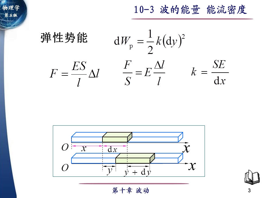 大学物理波的能量能流密度.ppt_第3页