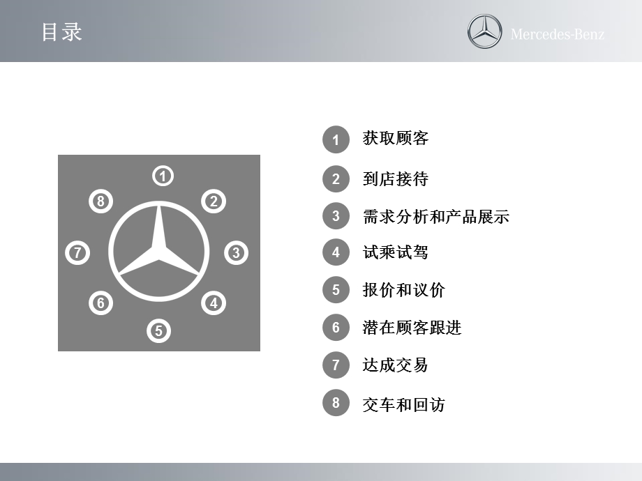 奔驰2015年最新销售流程.ppt_第2页