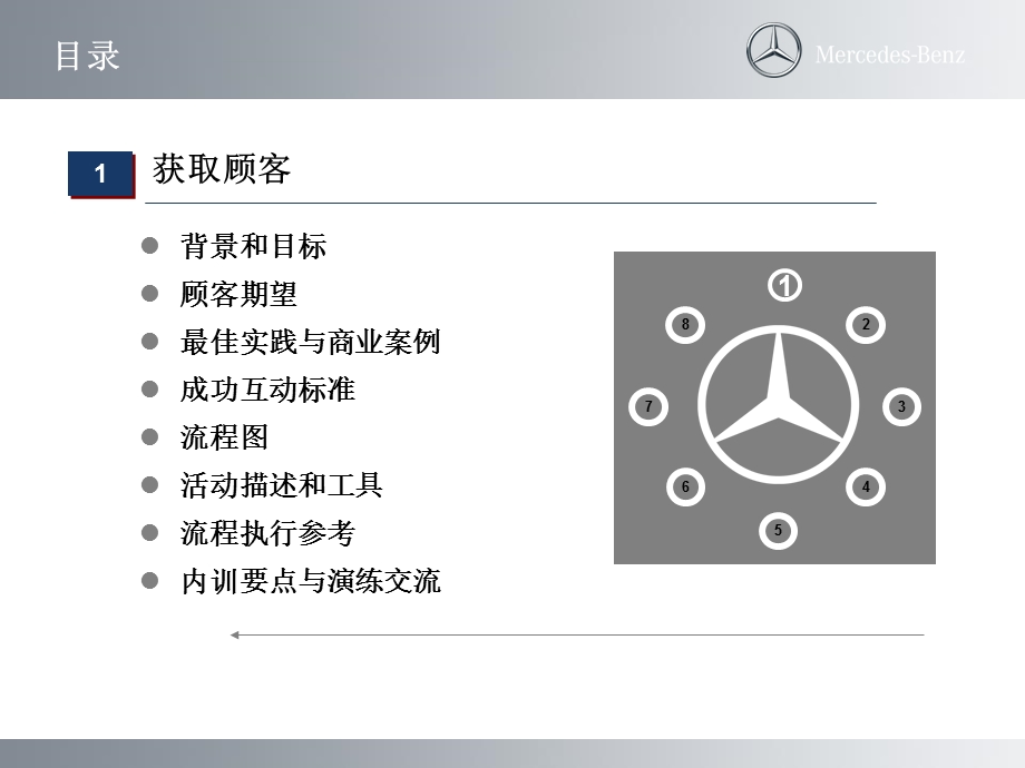 奔驰2015年最新销售流程.ppt_第3页