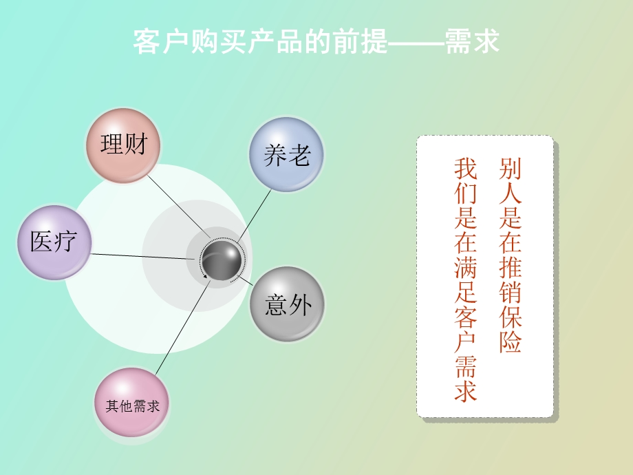 华保险产品体系.ppt_第3页