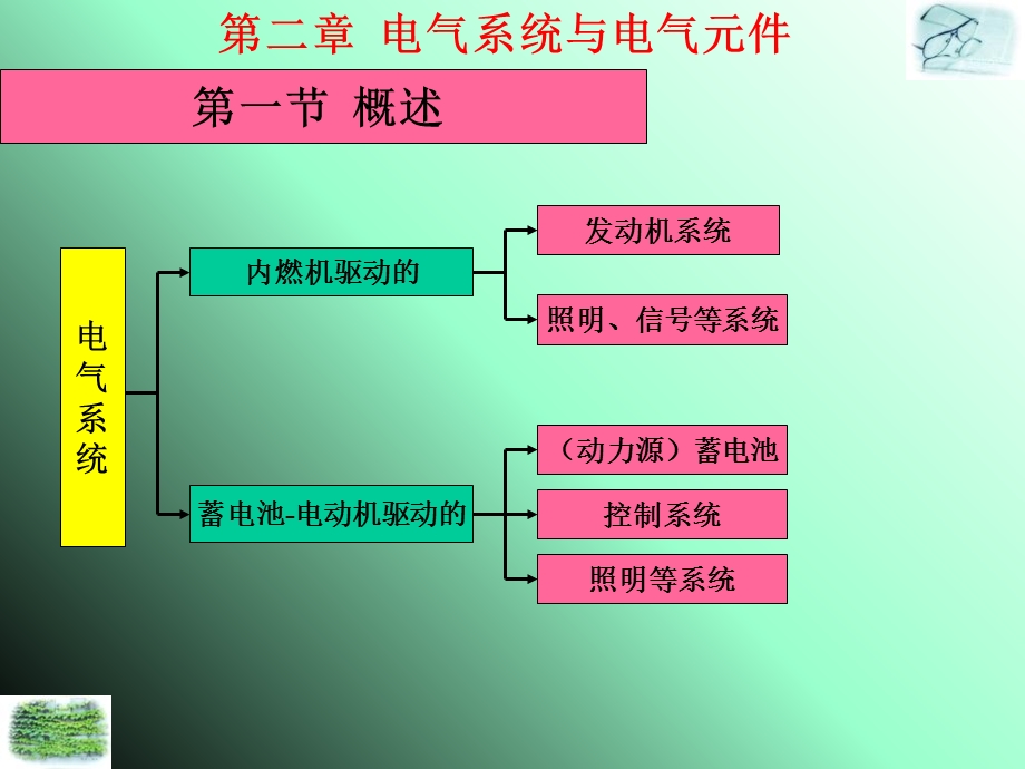 厂内车辆培训6电气系统与电气元.ppt_第2页