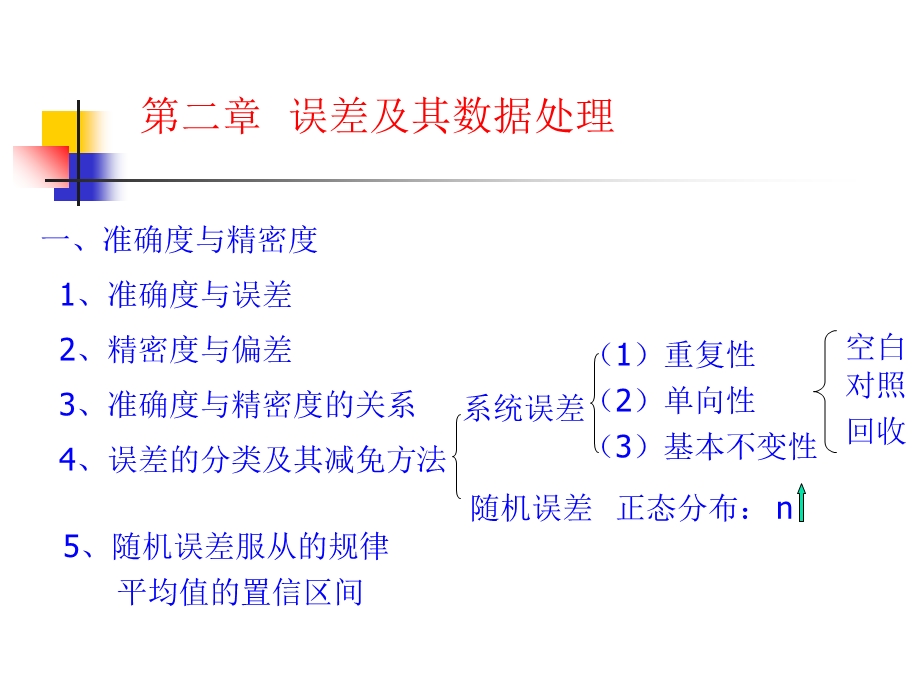 大学分析化学总复习知识要点.ppt_第2页