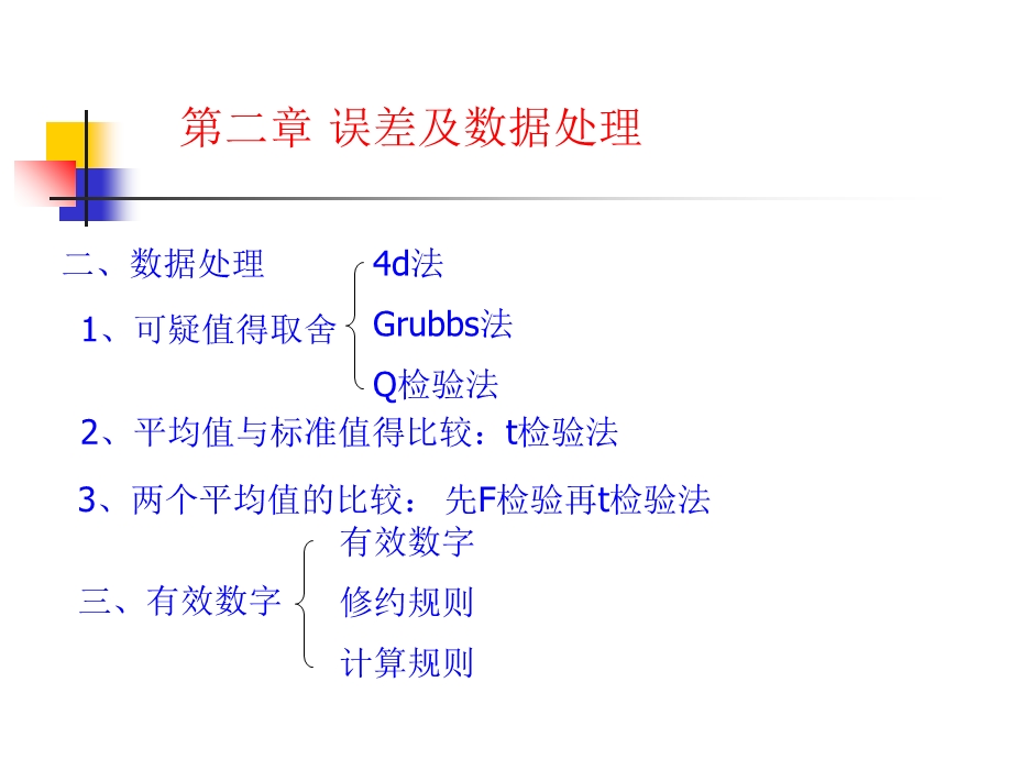 大学分析化学总复习知识要点.ppt_第3页