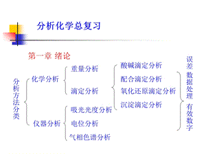 大学分析化学总复习知识要点.ppt