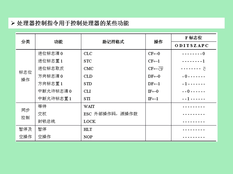 处理机与习题.ppt_第3页