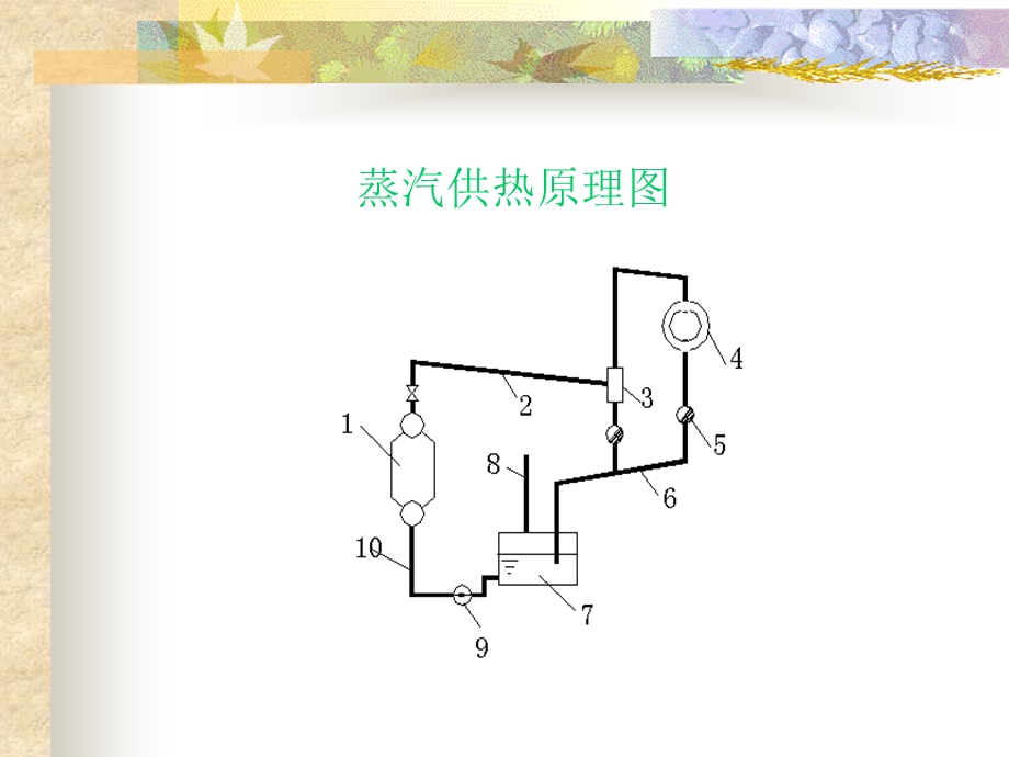 大学供热课程课件.ppt_第3页