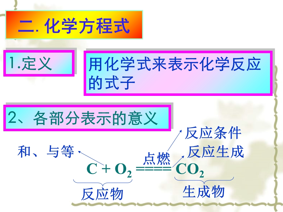 化学方程式的书写及应用.ppt_第2页