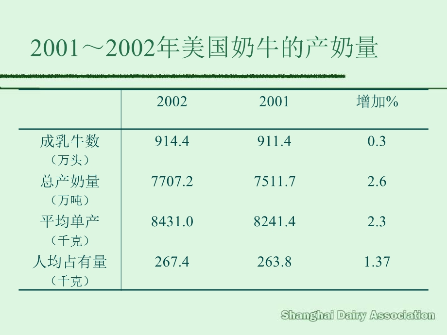 国外奶牛饲养管理.ppt_第2页