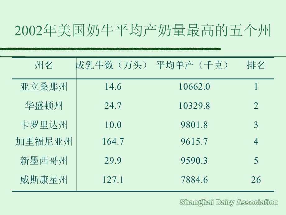 国外奶牛饲养管理.ppt_第3页