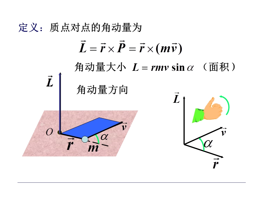 大学物理2-7质点的角动量与角动量守恒定律.ppt_第3页