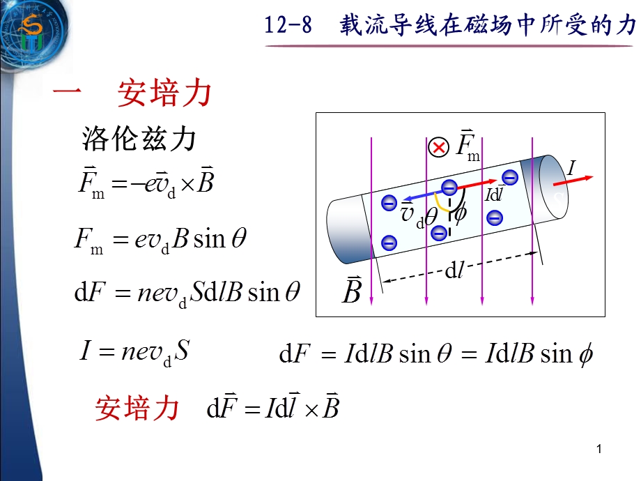 大学物理之载流导线在磁场中所受的力.ppt_第1页