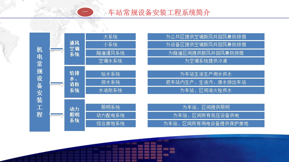 地铁车站常规设备安装工程施工管理要求及案例分析.ppt_第3页