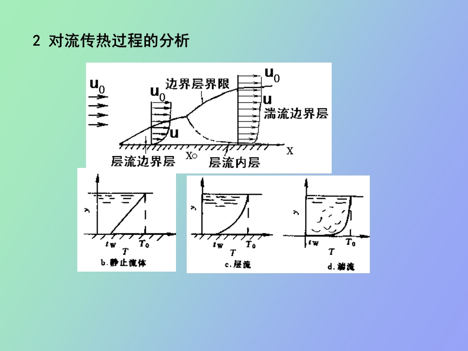 化工原理传热.ppt_第3页