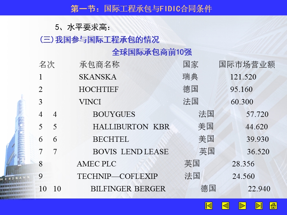 国际工程承包与FIDIC合同条款分析.ppt_第3页