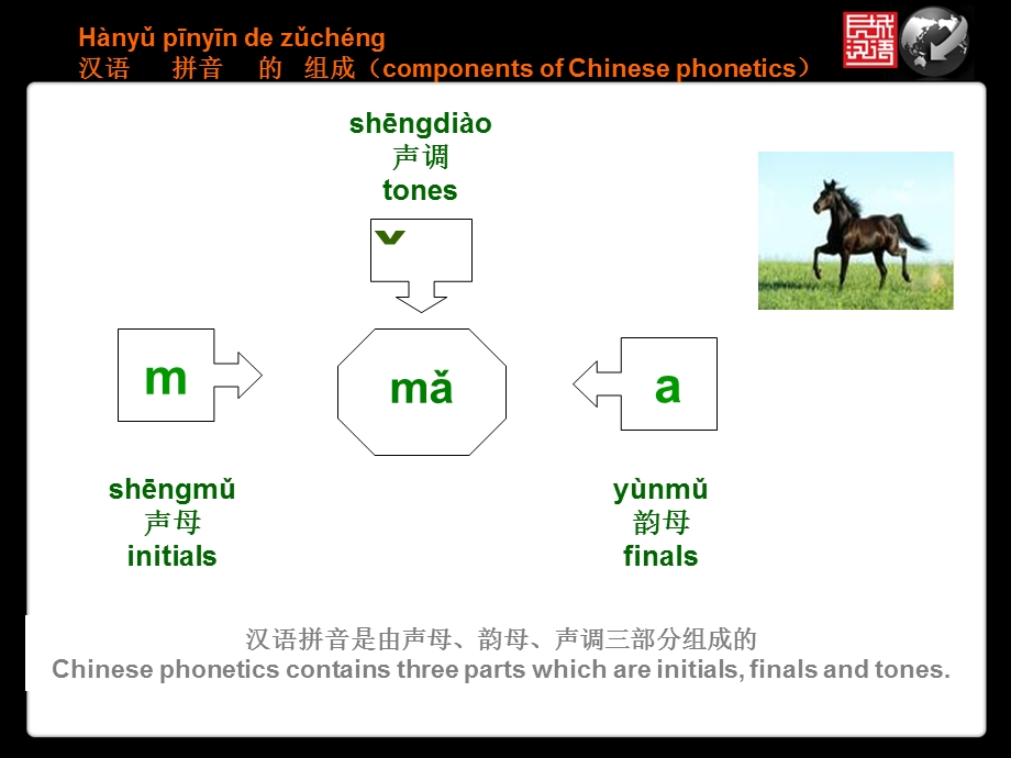 对外汉语 拼音教学1.ppt_第3页