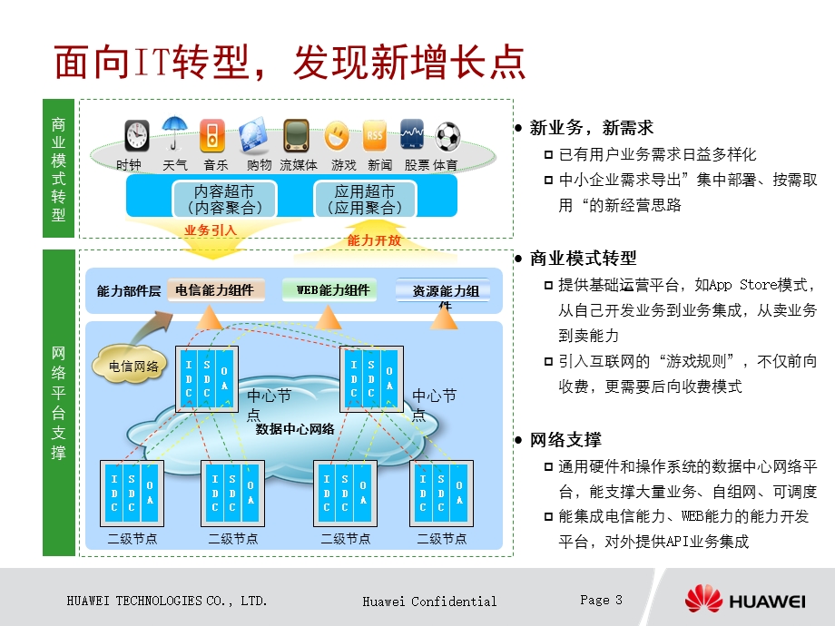 华为公司云计算技术资料.ppt_第3页