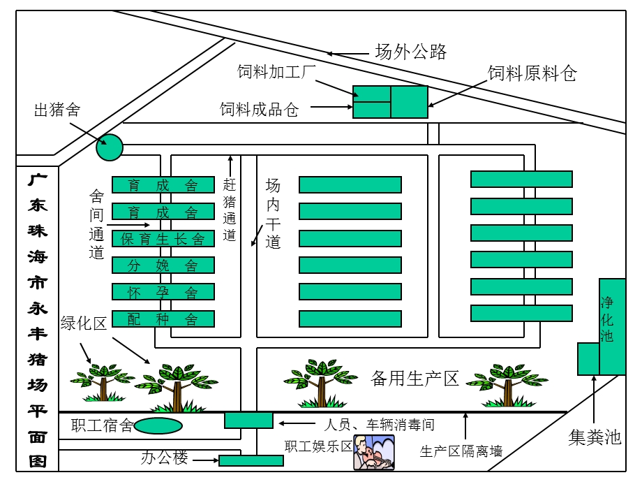 大型规模化猪场平面示意图集.ppt_第1页