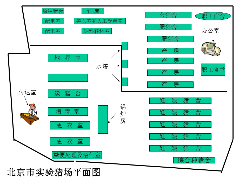 大型规模化猪场平面示意图集.ppt_第2页