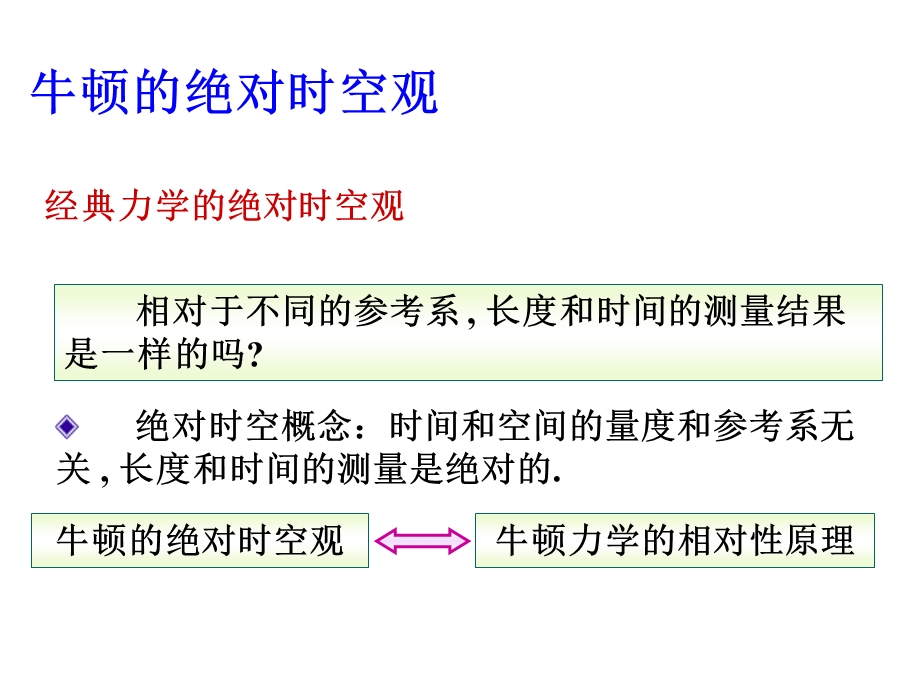 对于任何惯性参照系牛顿力学的规律都具有相同的形式.ppt_第2页