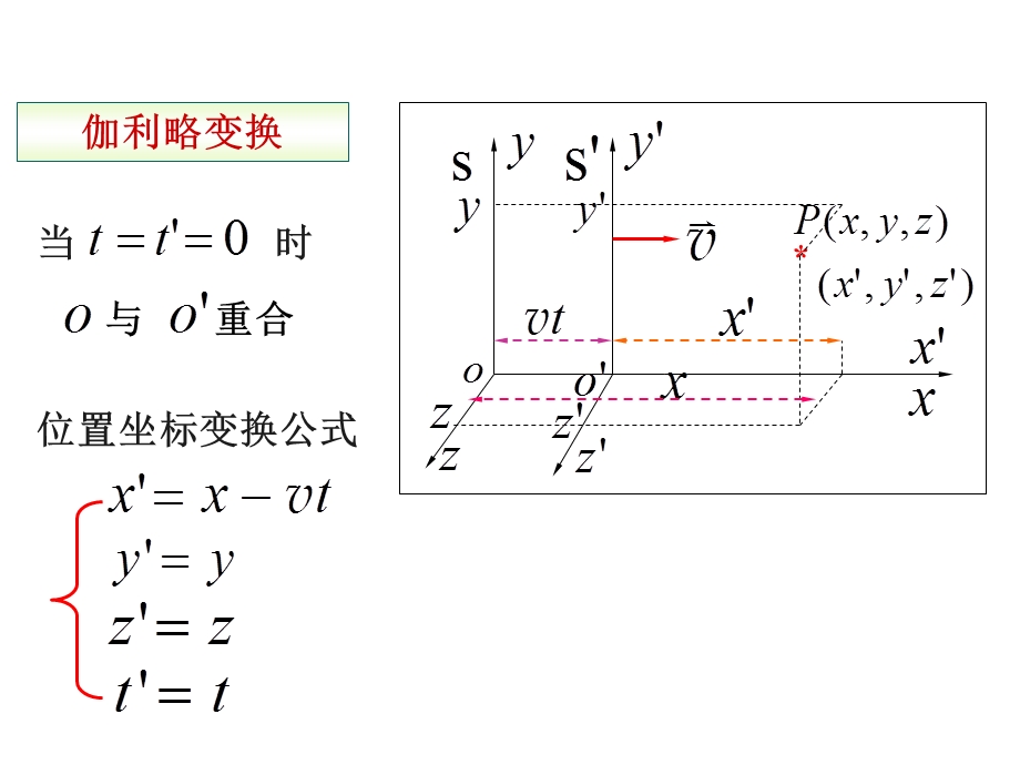 对于任何惯性参照系牛顿力学的规律都具有相同的形式.ppt_第3页