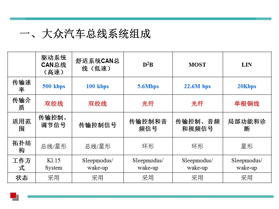 大众汽车总线系统组成驱动系统CAN总线高速.ppt_第2页