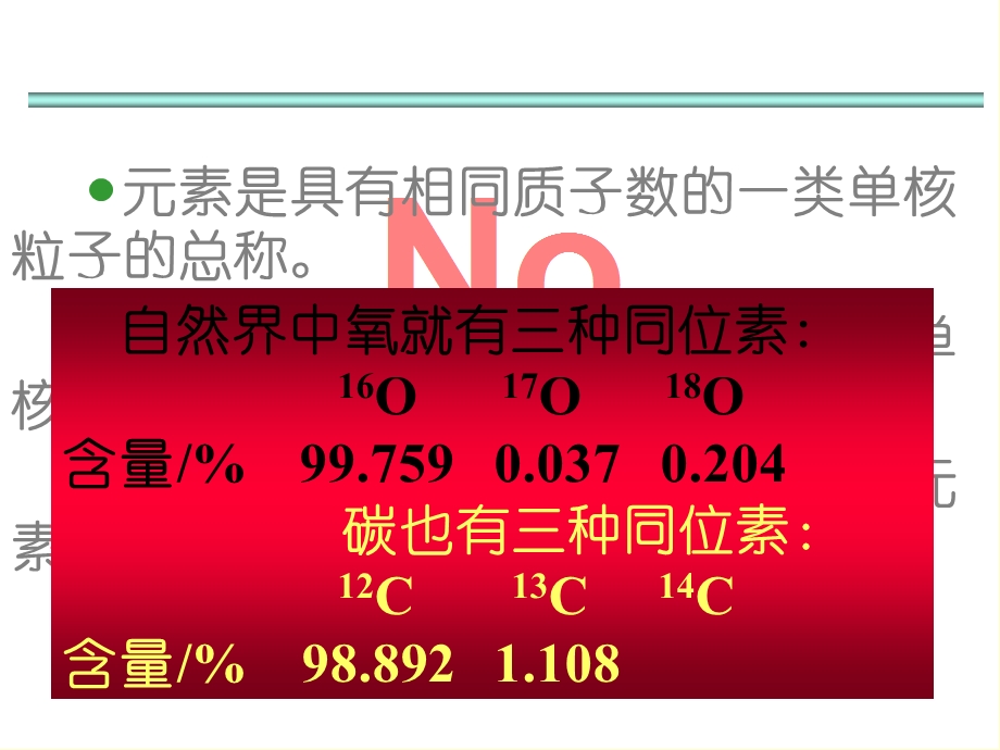 化学反应中的计量.ppt_第2页