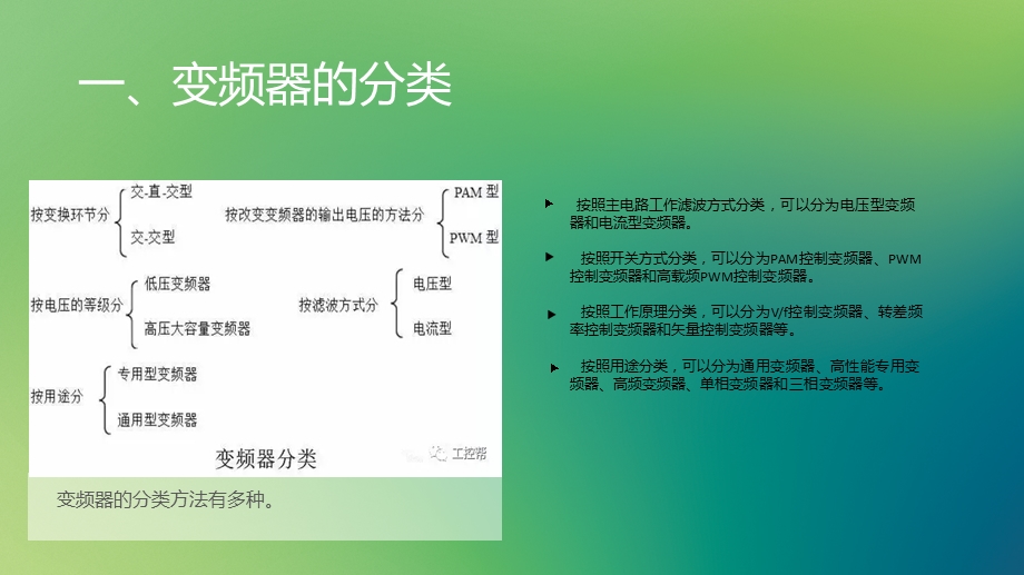 变频器常用的9种控制方式.ppt_第3页