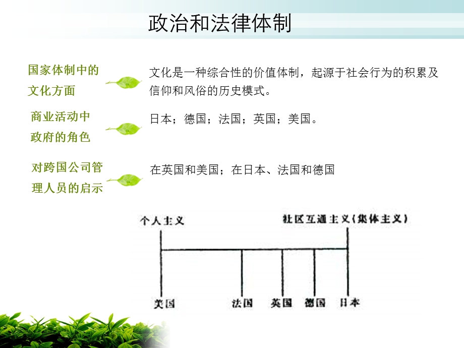 国际企业经营与管理概论第四章.ppt_第3页