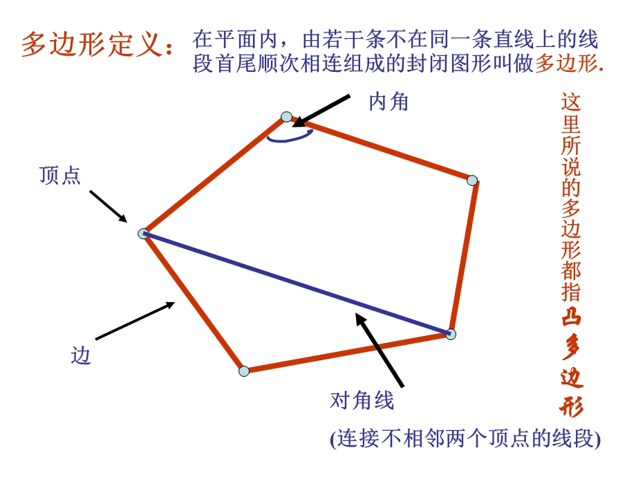 多边形对角线条数公式.ppt_第3页