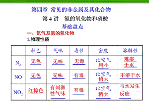 化学复习第4章第4讲氮的氧化物和硝酸.ppt