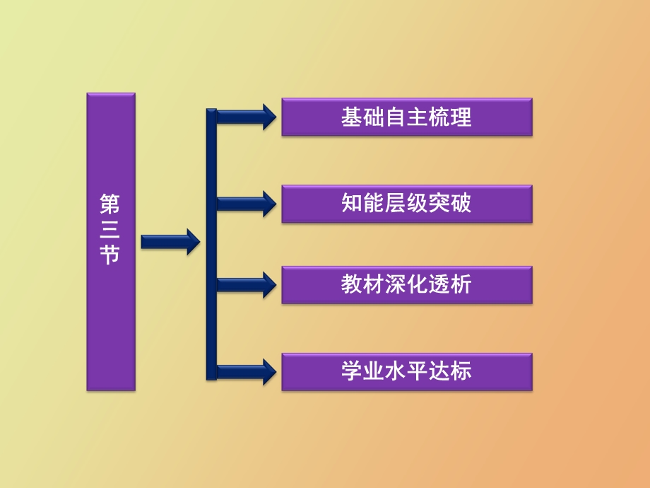 地理课件寒潮.ppt_第3页