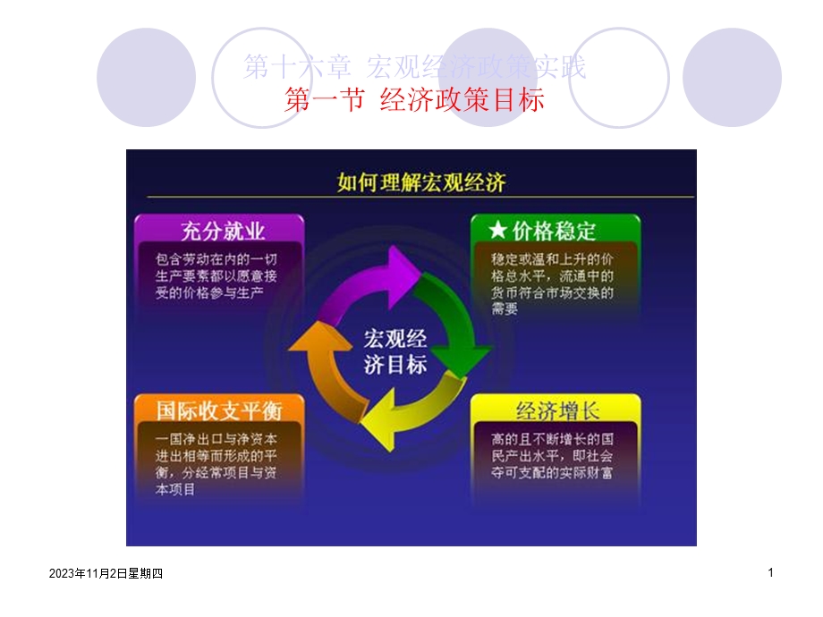 宏观经济学-第十六章宏观经济政策实践.ppt_第1页