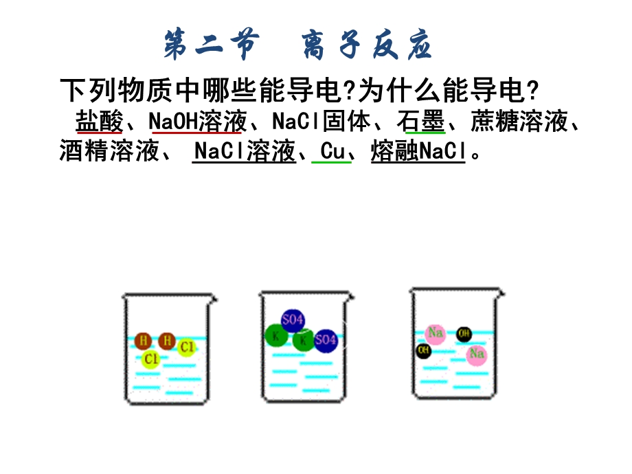 化学反应的分类方法.ppt_第2页