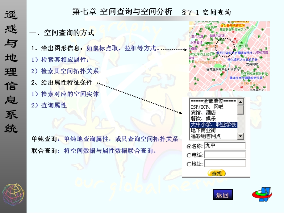 地理信息系统的空间分析.ppt_第3页