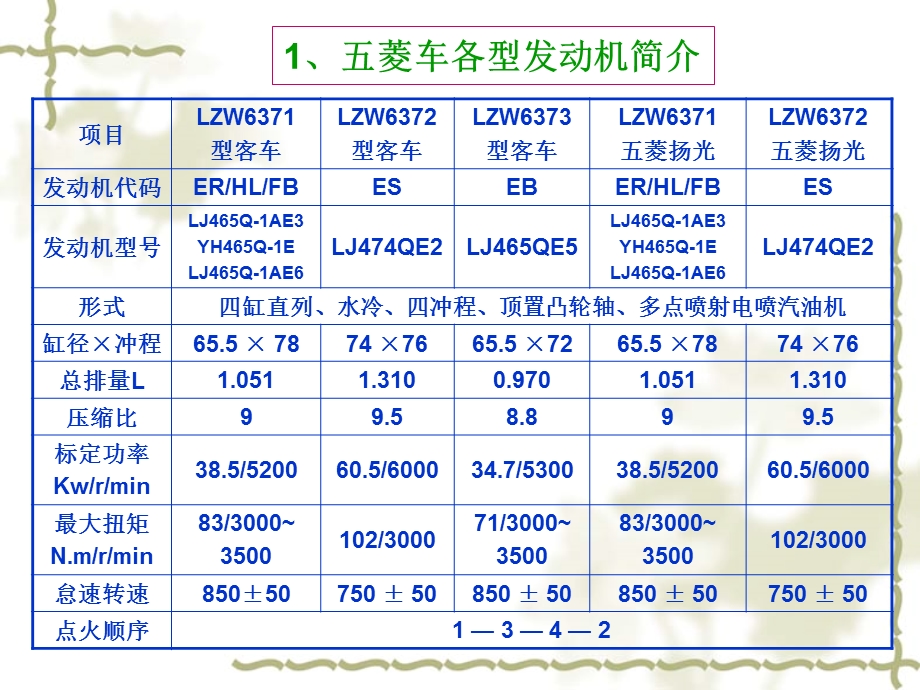 发动机、底盘机械.ppt_第3页