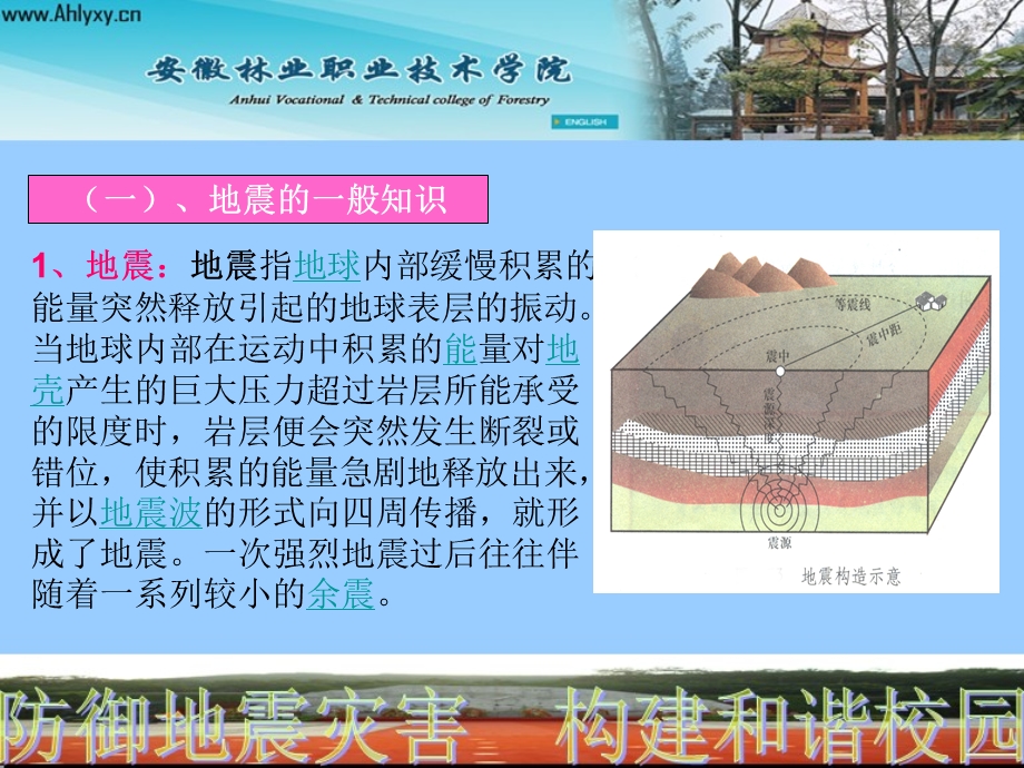 地震知识与防震减灾.ppt_第3页