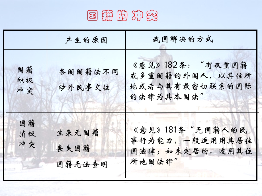 国际私法第4章国际私法主体.ppt_第3页