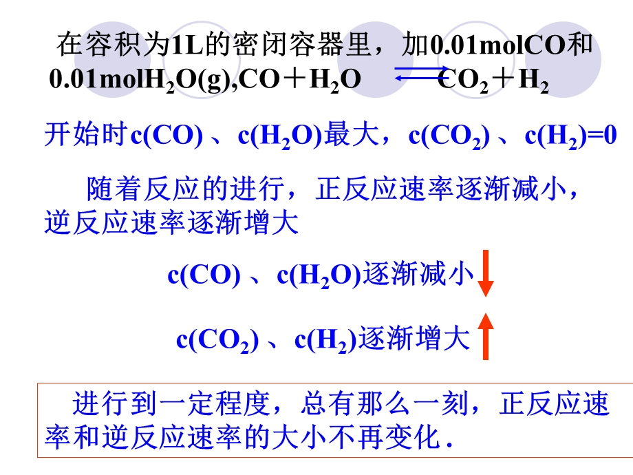 化学平衡的建立、判断.ppt_第3页