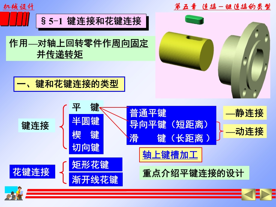 华中科技大学机械设计5联接.ppt_第2页